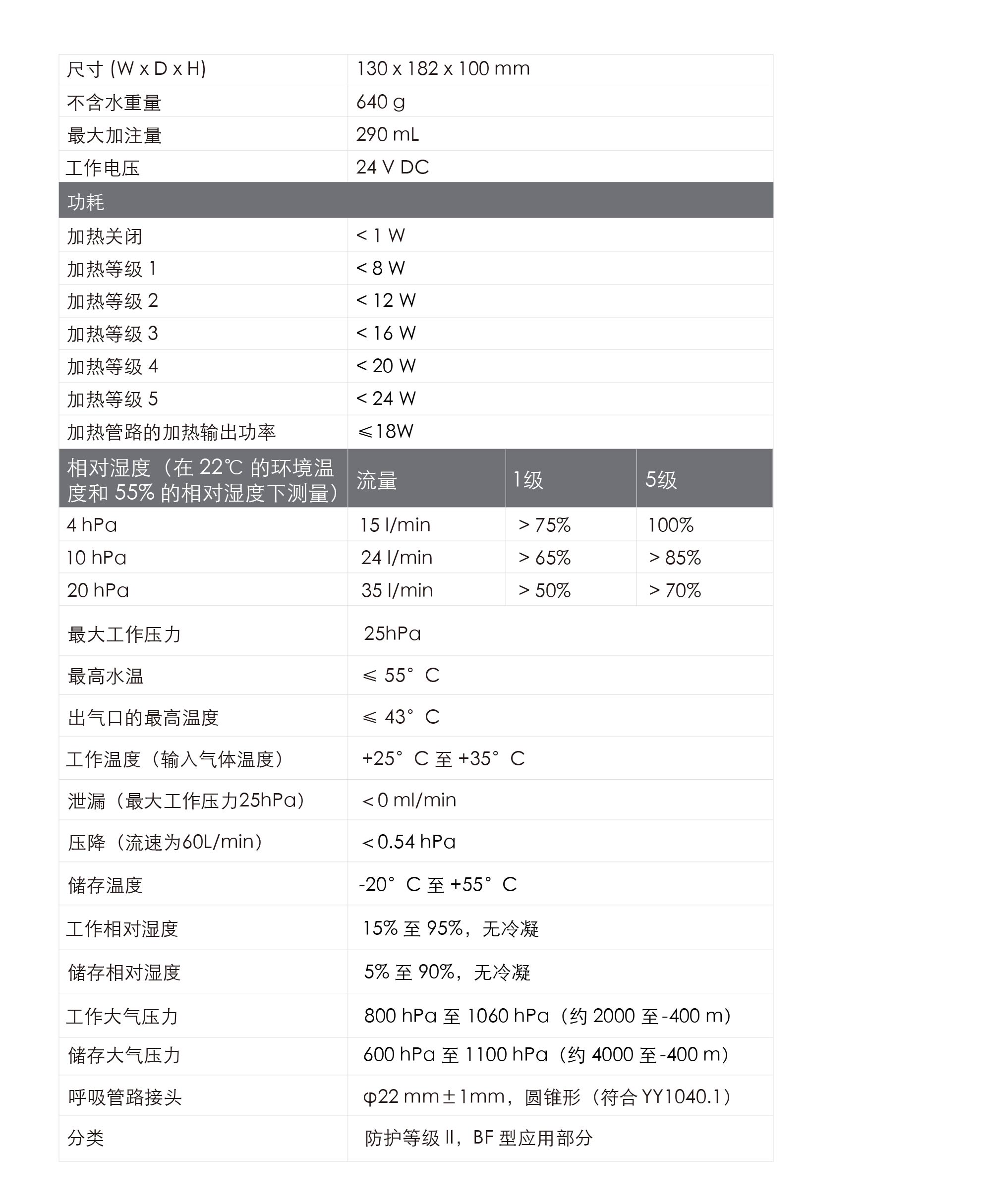 湿化器规格